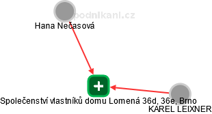 Společenství vlastníků domu Lomená 36d, 36e, Brno - náhled vizuálního zobrazení vztahů obchodního rejstříku
