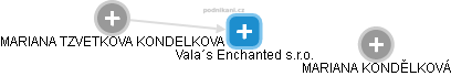 Vala´s Enchanted s.r.o. - náhled vizuálního zobrazení vztahů obchodního rejstříku