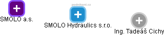SMOLO Hydraulics s.r.o. - náhled vizuálního zobrazení vztahů obchodního rejstříku