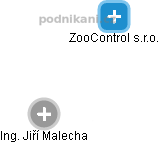 ZooControl s.r.o. - náhled vizuálního zobrazení vztahů obchodního rejstříku