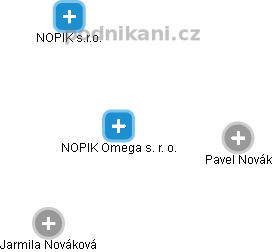 NOPIK Omega s. r. o. - náhled vizuálního zobrazení vztahů obchodního rejstříku
