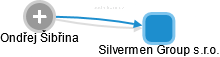 Silvermen Group s.r.o. - náhled vizuálního zobrazení vztahů obchodního rejstříku