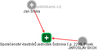 Společenství vlastníků jednotek Šobrova č.p. 2299, Písek - náhled vizuálního zobrazení vztahů obchodního rejstříku
