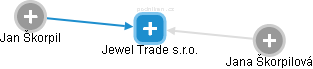 Jewel Trade s.r.o. - náhled vizuálního zobrazení vztahů obchodního rejstříku