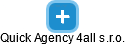 Quick Agency 4all s.r.o. - náhled vizuálního zobrazení vztahů obchodního rejstříku