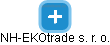 NH-EKOtrade s. r. o. - náhled vizuálního zobrazení vztahů obchodního rejstříku