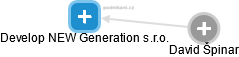 Develop NEW Generation s.r.o. - náhled vizuálního zobrazení vztahů obchodního rejstříku