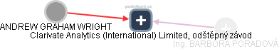 Clarivate Analytics (International) Limited, odštěpný závod - náhled vizuálního zobrazení vztahů obchodního rejstříku