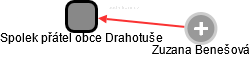 Spolek přátel obce Drahotuše - náhled vizuálního zobrazení vztahů obchodního rejstříku