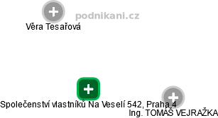 Společenství vlastníků Na Veselí 542, Praha 4 - náhled vizuálního zobrazení vztahů obchodního rejstříku