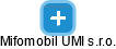 Mifomobil UMI s.r.o. - náhled vizuálního zobrazení vztahů obchodního rejstříku