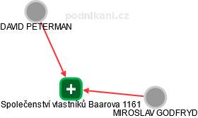 Společenství vlastníků Baarova 1161 - náhled vizuálního zobrazení vztahů obchodního rejstříku