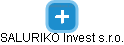 SALURIKO Invest s.r.o. - náhled vizuálního zobrazení vztahů obchodního rejstříku