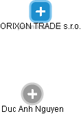 ORIXON TRADE s.r.o. - náhled vizuálního zobrazení vztahů obchodního rejstříku