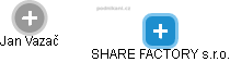 SHARE FACTORY s.r.o. - náhled vizuálního zobrazení vztahů obchodního rejstříku