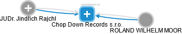 Chop Down Records s.r.o. - náhled vizuálního zobrazení vztahů obchodního rejstříku