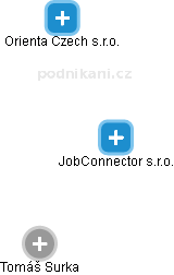 JobConnector s.r.o. - náhled vizuálního zobrazení vztahů obchodního rejstříku