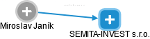 SEMITA-INVEST s.r.o. - náhled vizuálního zobrazení vztahů obchodního rejstříku