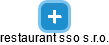restaurant sso s.r.o. - náhled vizuálního zobrazení vztahů obchodního rejstříku
