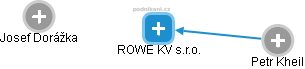 ROWE KV s.r.o. - náhled vizuálního zobrazení vztahů obchodního rejstříku