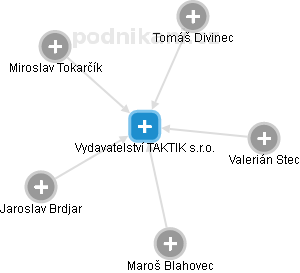 Vydavatelství TAKTIK s.r.o. - náhled vizuálního zobrazení vztahů obchodního rejstříku