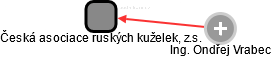 Česká asociace ruských kuželek, z.s. - náhled vizuálního zobrazení vztahů obchodního rejstříku
