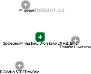 Společenství vlastníků Dvorského 20 A,B, Brno - náhled vizuálního zobrazení vztahů obchodního rejstříku