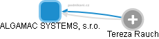 ALGAMAC SYSTEMS, s.r.o. - náhled vizuálního zobrazení vztahů obchodního rejstříku