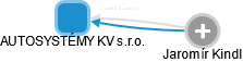 AUTOSYSTÉMY KV s.r.o. - náhled vizuálního zobrazení vztahů obchodního rejstříku