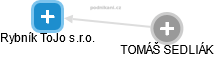 Rybník ToJo s.r.o. - náhled vizuálního zobrazení vztahů obchodního rejstříku