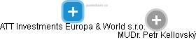 ATT Investments Europa & World s.r.o. - náhled vizuálního zobrazení vztahů obchodního rejstříku