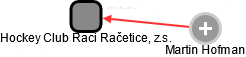 Hockey Club Raci Račetice, z.s. - náhled vizuálního zobrazení vztahů obchodního rejstříku
