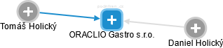 ORACLIO Gastro s.r.o. - náhled vizuálního zobrazení vztahů obchodního rejstříku
