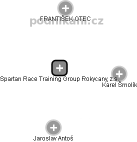 Spartan Race Training Group Rokycany, z.s. - náhled vizuálního zobrazení vztahů obchodního rejstříku