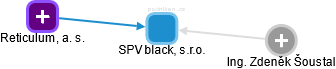 SPV black, s.r.o. - náhled vizuálního zobrazení vztahů obchodního rejstříku