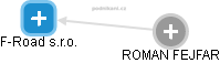 F-Road s.r.o. - náhled vizuálního zobrazení vztahů obchodního rejstříku