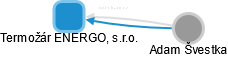 Termožár ENERGO, s.r.o. - náhled vizuálního zobrazení vztahů obchodního rejstříku
