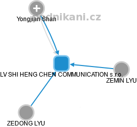 LV SHI HENG CHEN COMMUNICATION s.r.o. - náhled vizuálního zobrazení vztahů obchodního rejstříku