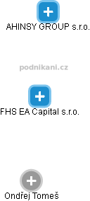 FHS EA Capital s.r.o. - náhled vizuálního zobrazení vztahů obchodního rejstříku