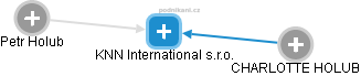 KNN International s.r.o. - náhled vizuálního zobrazení vztahů obchodního rejstříku