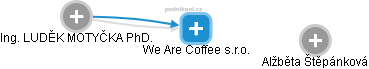 We Are Coffee s.r.o. - náhled vizuálního zobrazení vztahů obchodního rejstříku