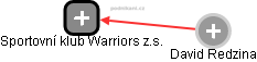 Sportovní klub Warriors z.s. - náhled vizuálního zobrazení vztahů obchodního rejstříku