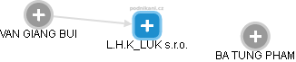 L.H.K_LUK s.r.o. - náhled vizuálního zobrazení vztahů obchodního rejstříku