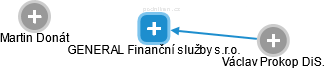 GENERAL Finanční služby s.r.o. - náhled vizuálního zobrazení vztahů obchodního rejstříku