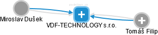 VDF-TECHNOLOGY s.r.o. - náhled vizuálního zobrazení vztahů obchodního rejstříku