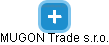 MUGON Trade s.r.o. - náhled vizuálního zobrazení vztahů obchodního rejstříku