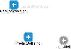 PredictSoft s.r.o. - náhled vizuálního zobrazení vztahů obchodního rejstříku
