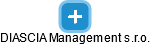 DIASCIA Management s.r.o. - náhled vizuálního zobrazení vztahů obchodního rejstříku