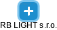 RB LIGHT s.r.o. - náhled vizuálního zobrazení vztahů obchodního rejstříku