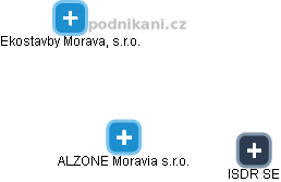 ALZONE Moravia s.r.o. - náhled vizuálního zobrazení vztahů obchodního rejstříku